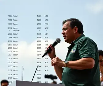 Flávio Bolsonaro